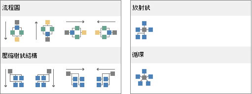 版面配置庫