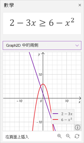 數學小幫手所產生的不相等 2 減 3 x 大於或等於 6 減 x 平方圖的螢幕擷取畫面。 前者為紫色，後者為紅色。