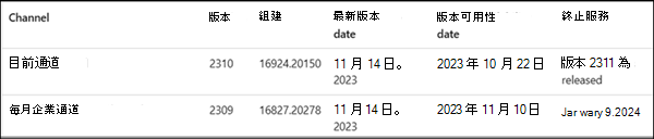 頻道版本清單登入錯誤