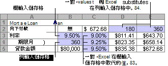 有兩個變數的運算列表