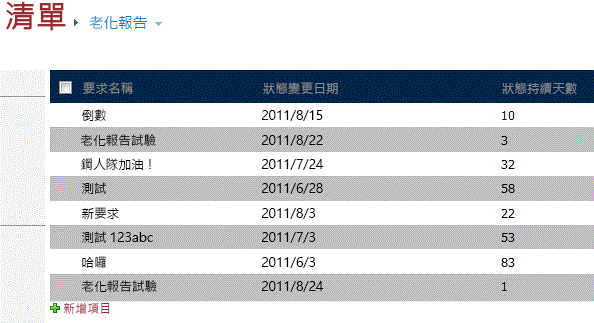 顯示測試資料的年限報表