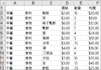 用於建立樹狀圖範例的資料