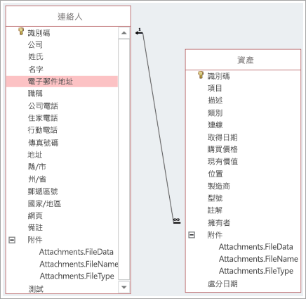 一對多關聯