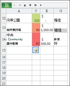 在 Mobile Viewer for Excel 中找到的資料列