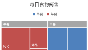 圖片顯示橫幅中的樹狀圖最上層類別