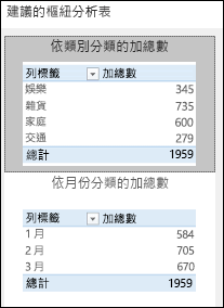 Excel [建議的樞紐分析表] 對話方塊