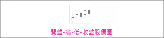 開盤-最高-最低-收盤股票圖