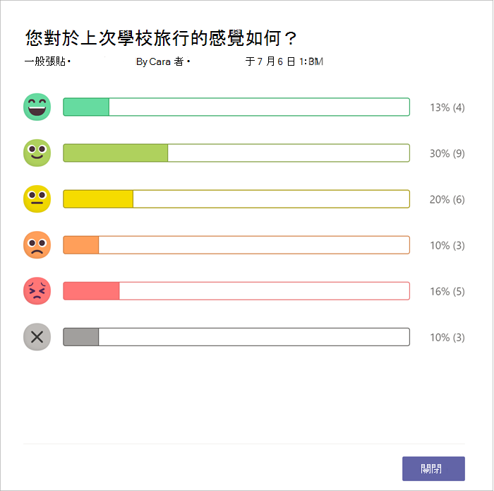 每個表情圖示上有多少個同儕回復的橫條圖