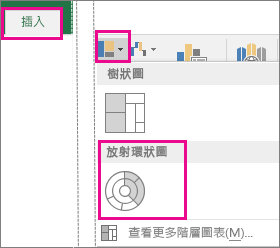 Windows 版 Office 2016 中 [插入] 索引標籤上的 [旭日圖] 圖表類型