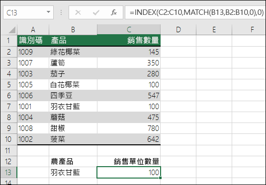 INDEX 和 MATCH 函數可用來取代 VLOOKUP