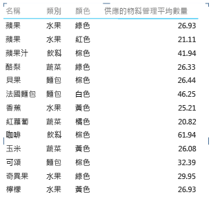 報表屬性