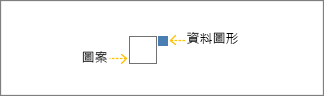 灰色方塊是圖形、藍色方塊是資料圖形