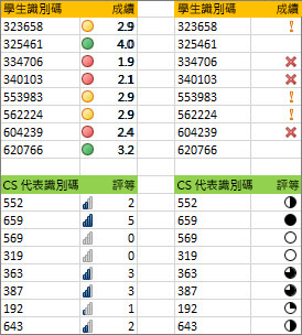 相同的資料搭配不同的圖示集