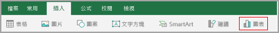 選取 [插入] 索引標籤上的圖表