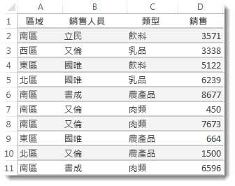 Excel 工作表中的資料