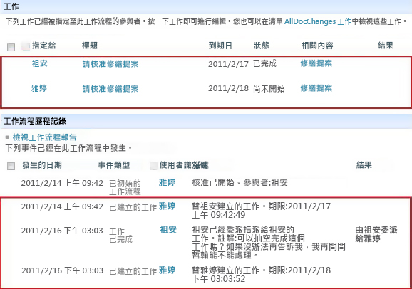 [工作流程狀態] 頁面上 [工作] 和 [歷程記錄] 區域的已重新指派工作