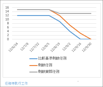 待執行工作 - 任務報表