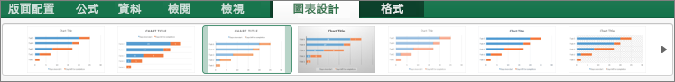 在 [圖表設計] 索引標籤上，選取圖表格式