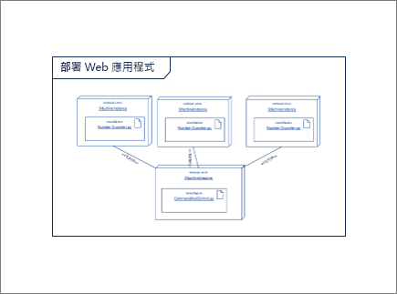 包含其他節點實例和成品圖形的圖表概觀圖形