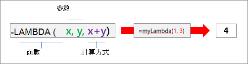 LAMBDA 函數的運作方式