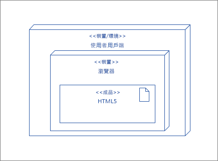 UserClient 節點，包含包含 HTML5 成品的瀏覽器節點