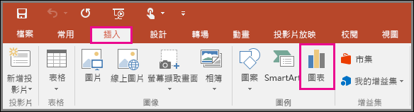 在 PowerPoint 中顯示 [插入圖表] 按鈕