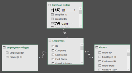 Power Pivot 關聯圖