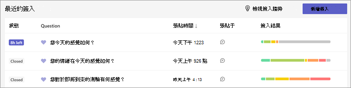 最近的簽入清單會顯示問題、張貼時間和位置，以及學生回應的橫條圖。 您可以在頁面按鈕頂端檢視深入解析中的簽到趨勢，或建立新的簽入。