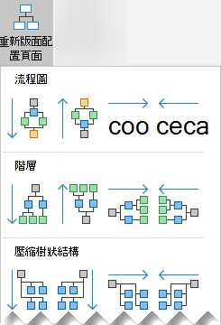 [Re-Layout 頁面] 圖庫的選項。