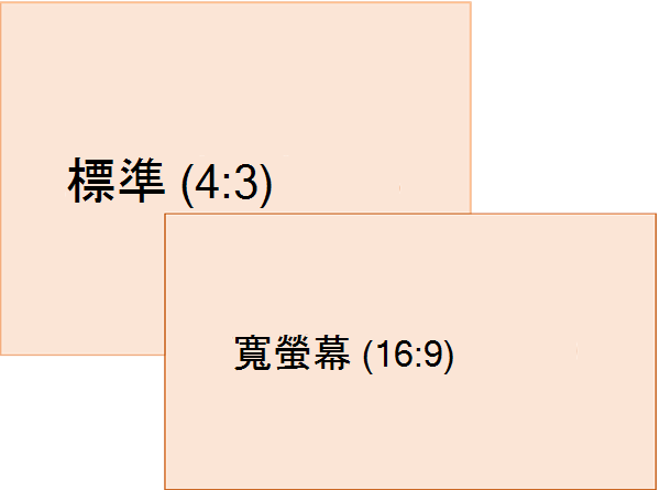 標準和寬螢幕投影片大小比例的比較