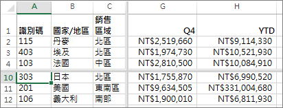 分割列和欄