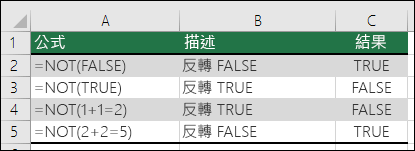 反轉引數的 NOT 函數範例。  例如 =NOT(1+1=2)