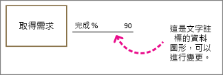 含有圖說文字數據圖形的圖案，文字標籤：您可以變更