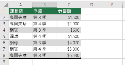 樞紐​​分析表的範例資料