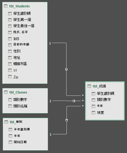 Power Query 數據模型關聯圖檢視