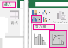 圖案顯示從 [插入] 索引標籤存取的帕累托圖