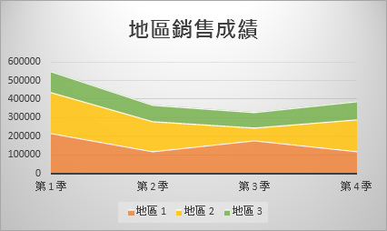 區域圖