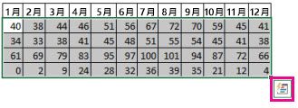 以 [快速分析] 按鈕選定的資料