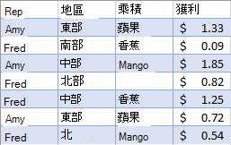 未篩選的銷售資料