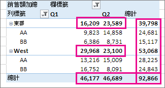 樞紐分析表的總計和小計