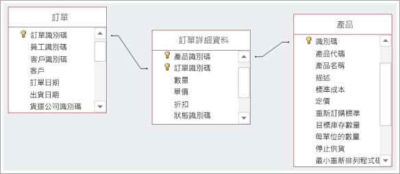 連結三個資料庫資料表的螢幕擷取畫面