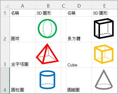 使用 IMAGE 函數的清單概觀