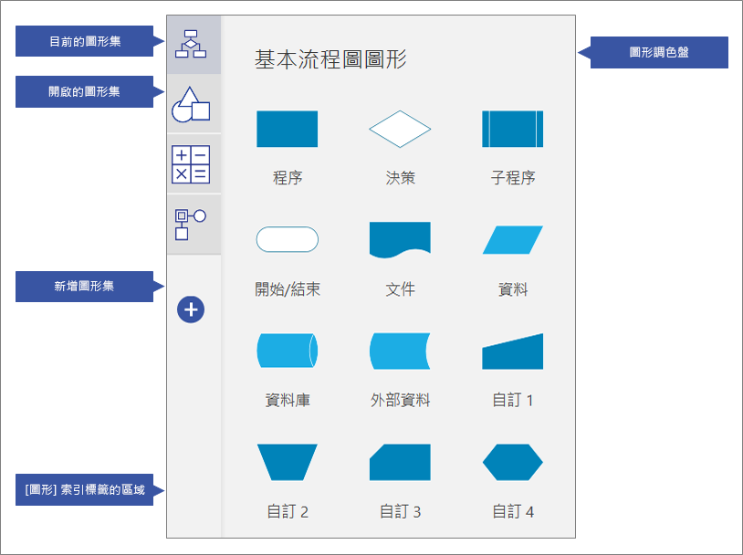 圖形集概觀