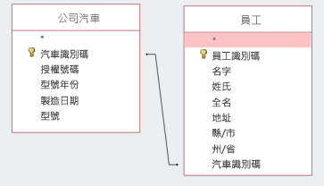 螢幕程式碼片段顯示兩個資料表共用的識別碼