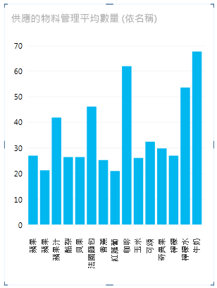 報表屬性