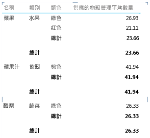 報表屬性