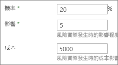 機率、影響與成本