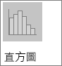 長條圖子類型中的長條圖