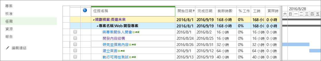 Assign_Resource_To_Task_2