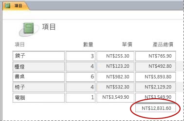 報表上的總計